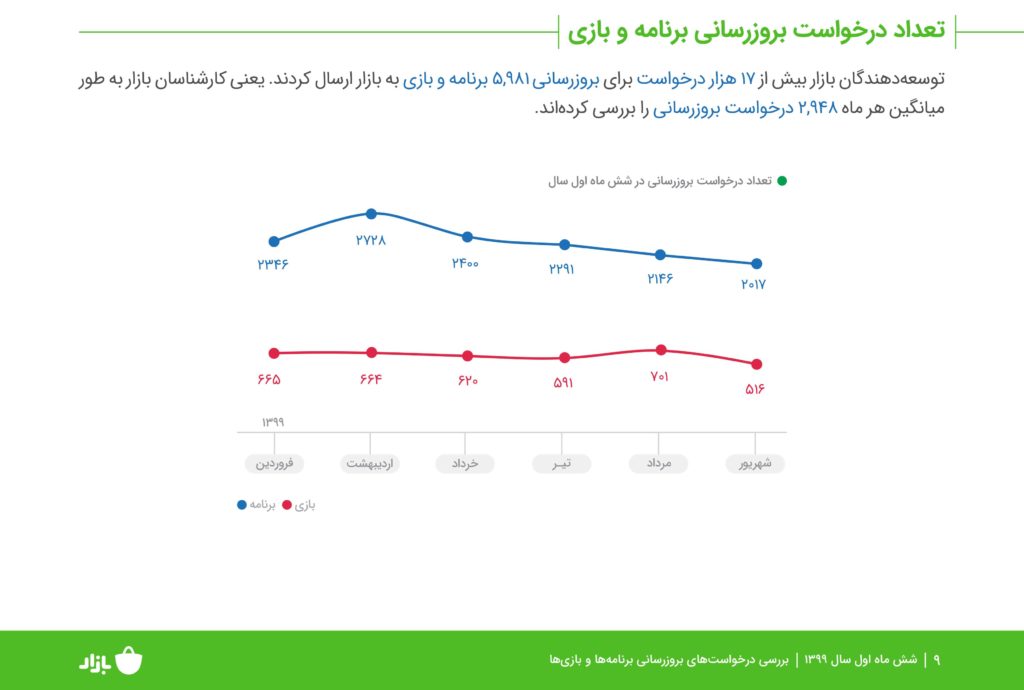 ژوبین علاقبند
