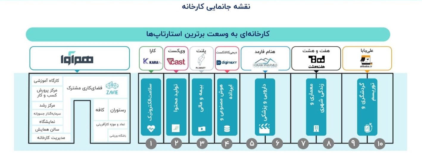 احراز هویت آسان